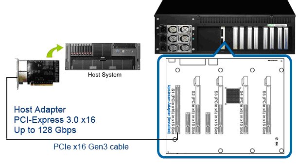 PCIe Expansion Box